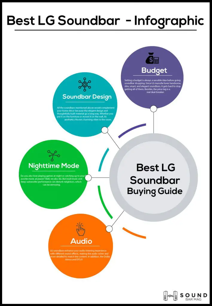 Best LG Soundbar infographic