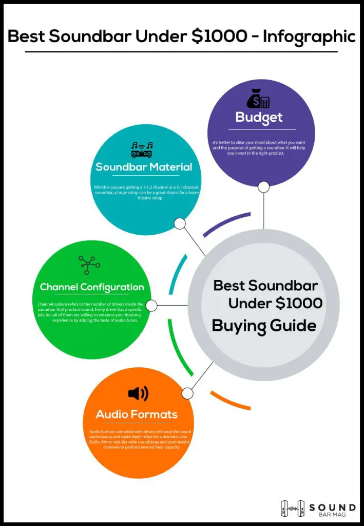 Best Soundbar Under 1000 Infographic