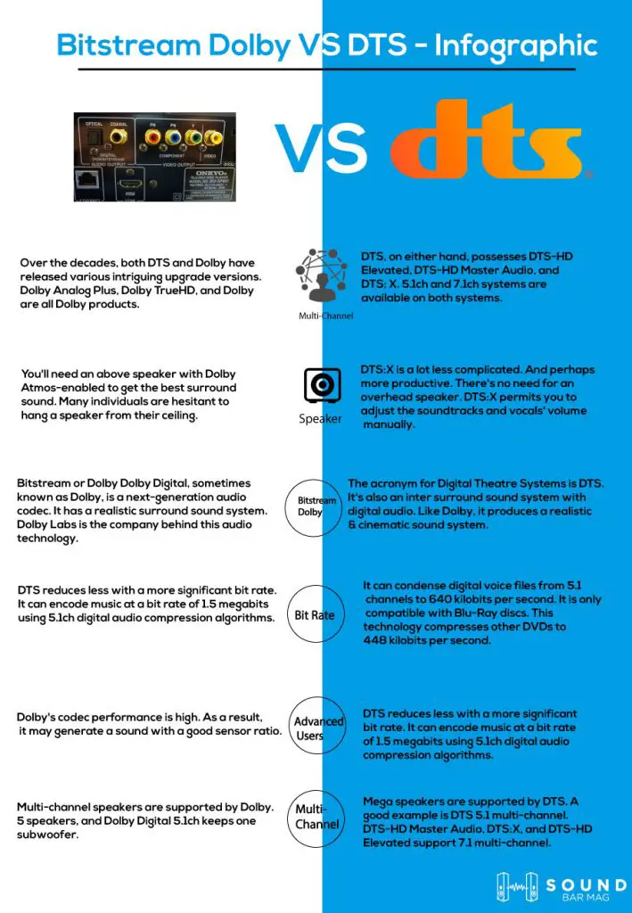 Bitstream Dolby VS DTS comparison infographic