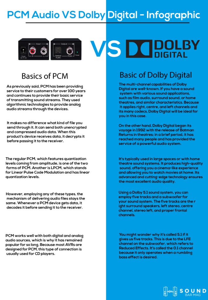 PCM Audio VS Dolby Digital comparison infographic