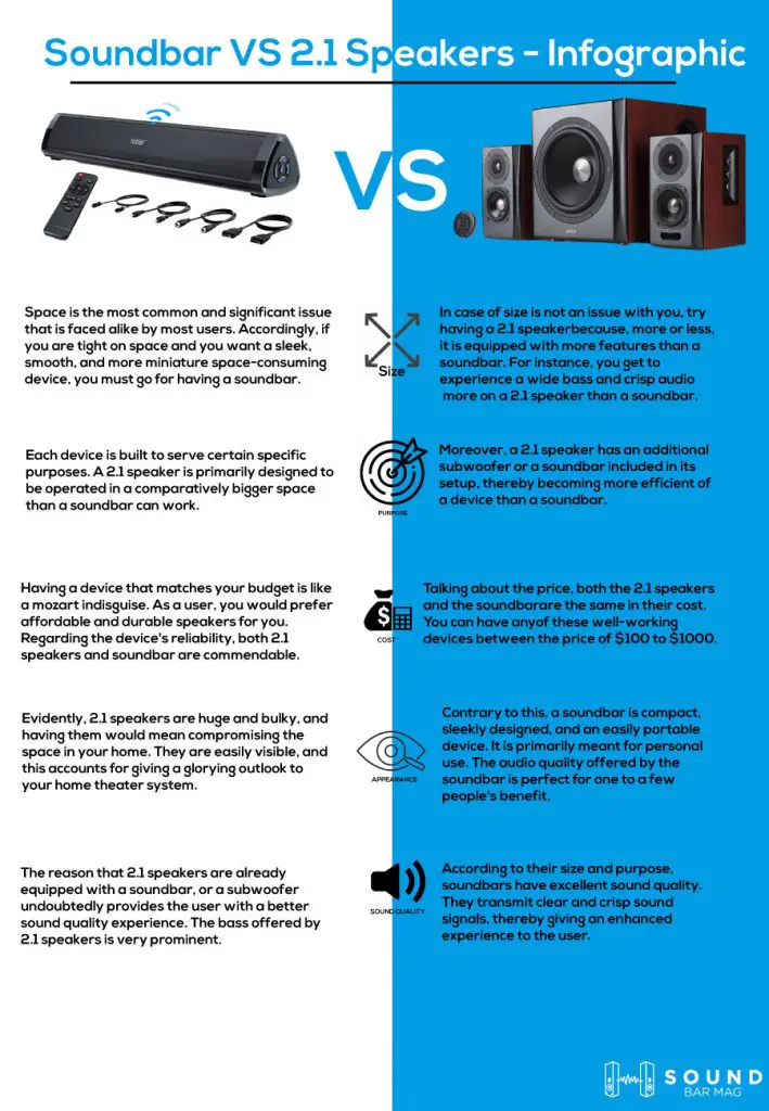 Soundbar VS 2.1 Speakers infographic