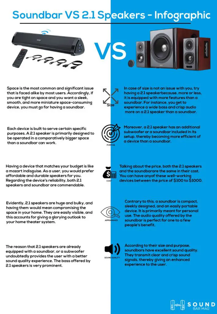 Soundbar VS Speakers by