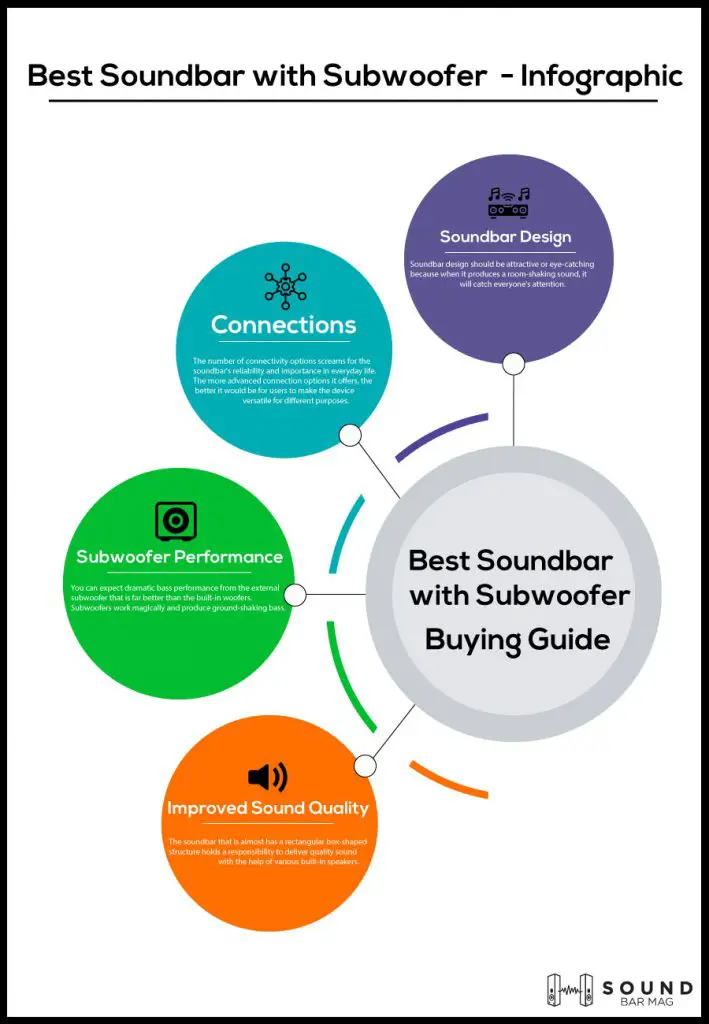 Best Soundbar with Subwoofer infographic