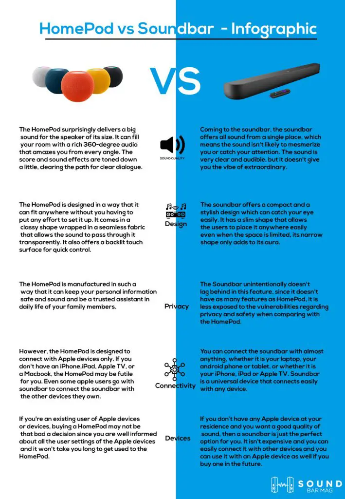 HomePod vs Soundbar comparison infographic