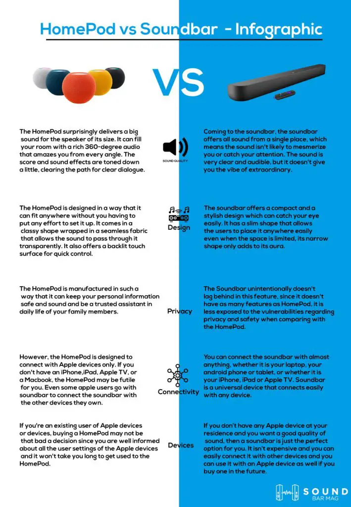 HomePod VS Soundbar - one is Better?