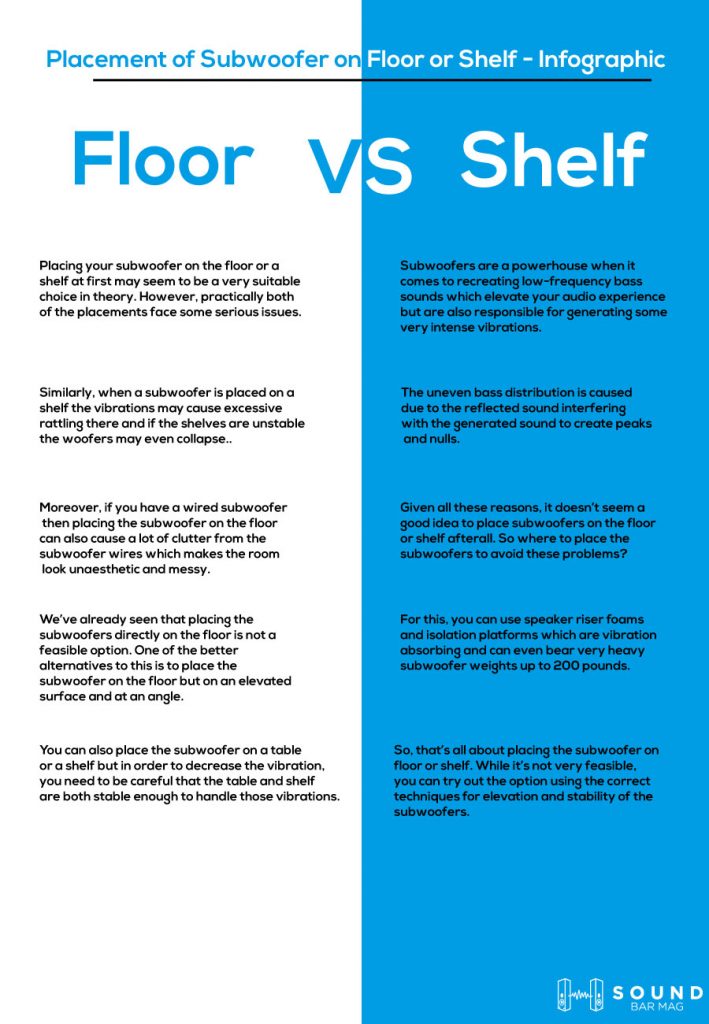 Placement of Subwoofer on Floor or Shelf  infographic