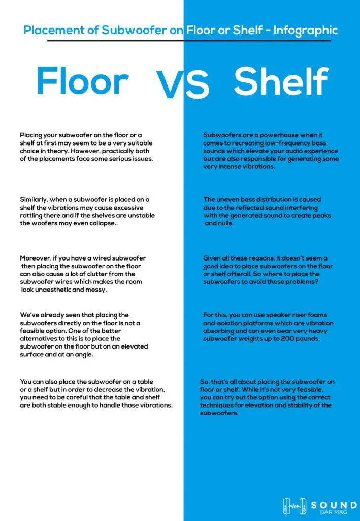 Placement of Subwoofer on Floor or Shelf  infographic