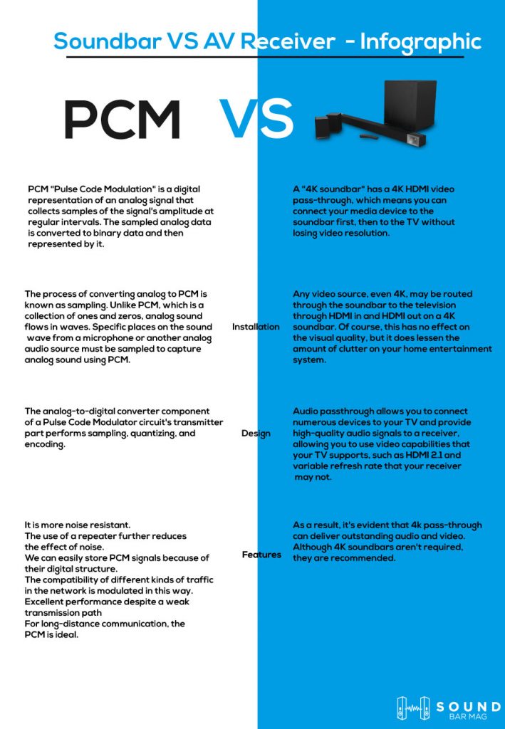 PCM VS Passthrough Soundbar infographic