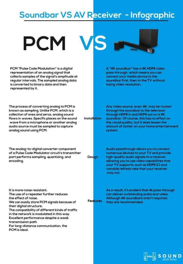 PCM VS Passthrough Soundbar infographic