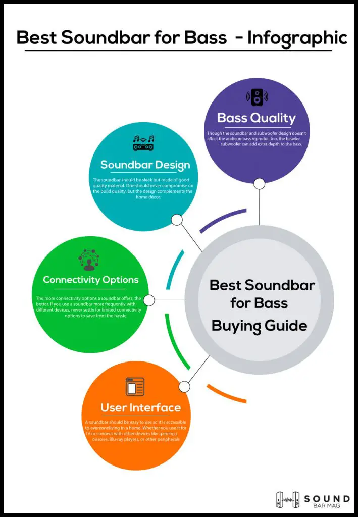 Best Soundbar for Bass infographic