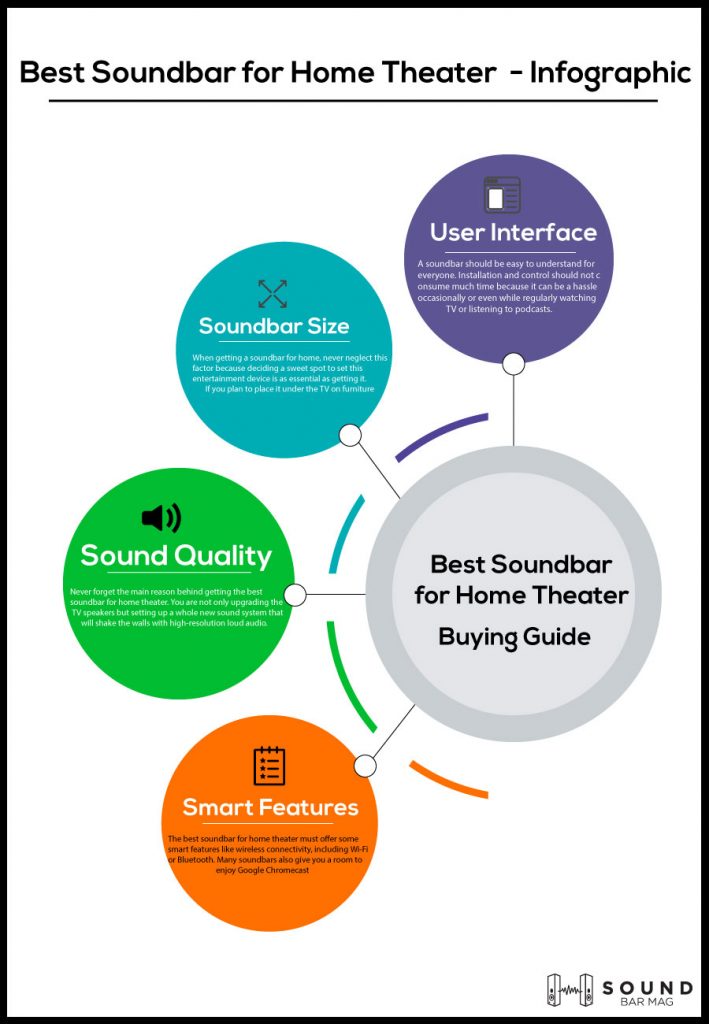 Best Soundbar for Home Theater infographic