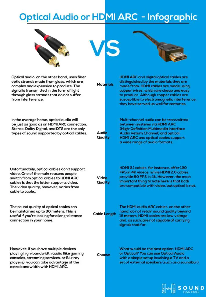 Optical Audio or HDMI ARC infographic