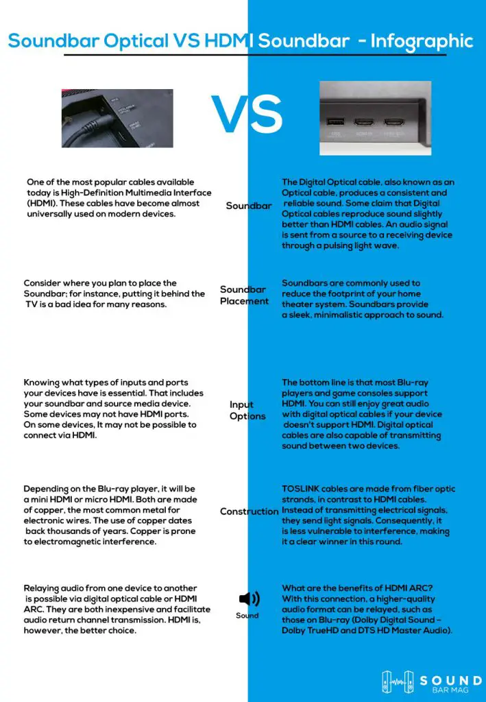 Soundbar Optical VS HDMI Soundbar infographic