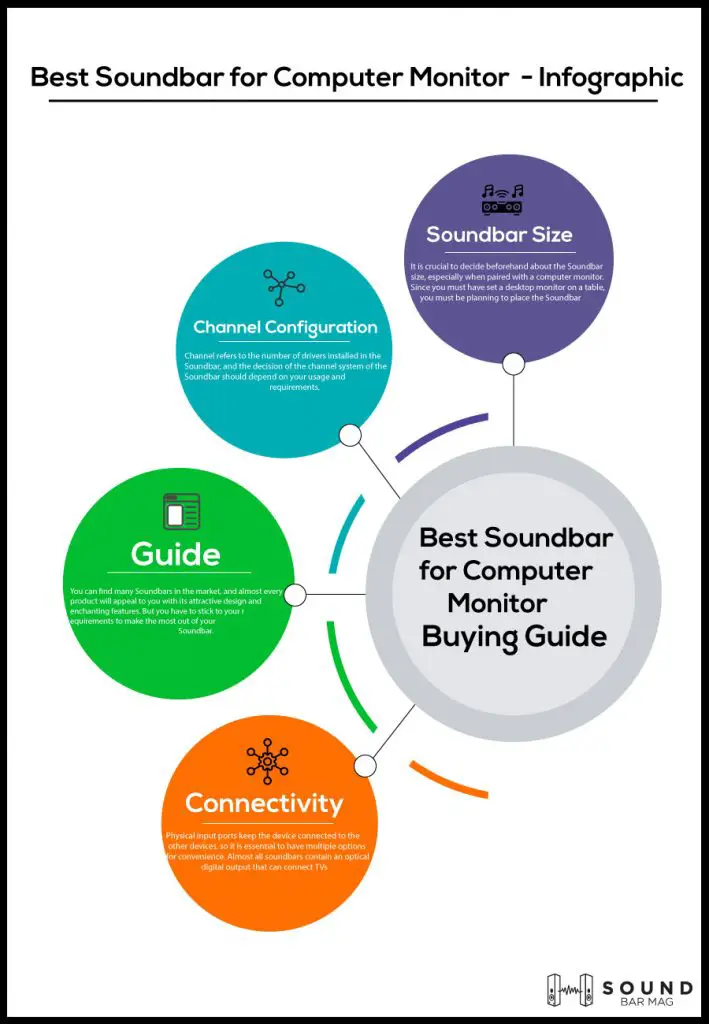 Best Soundbar for Computer Monitor infographic