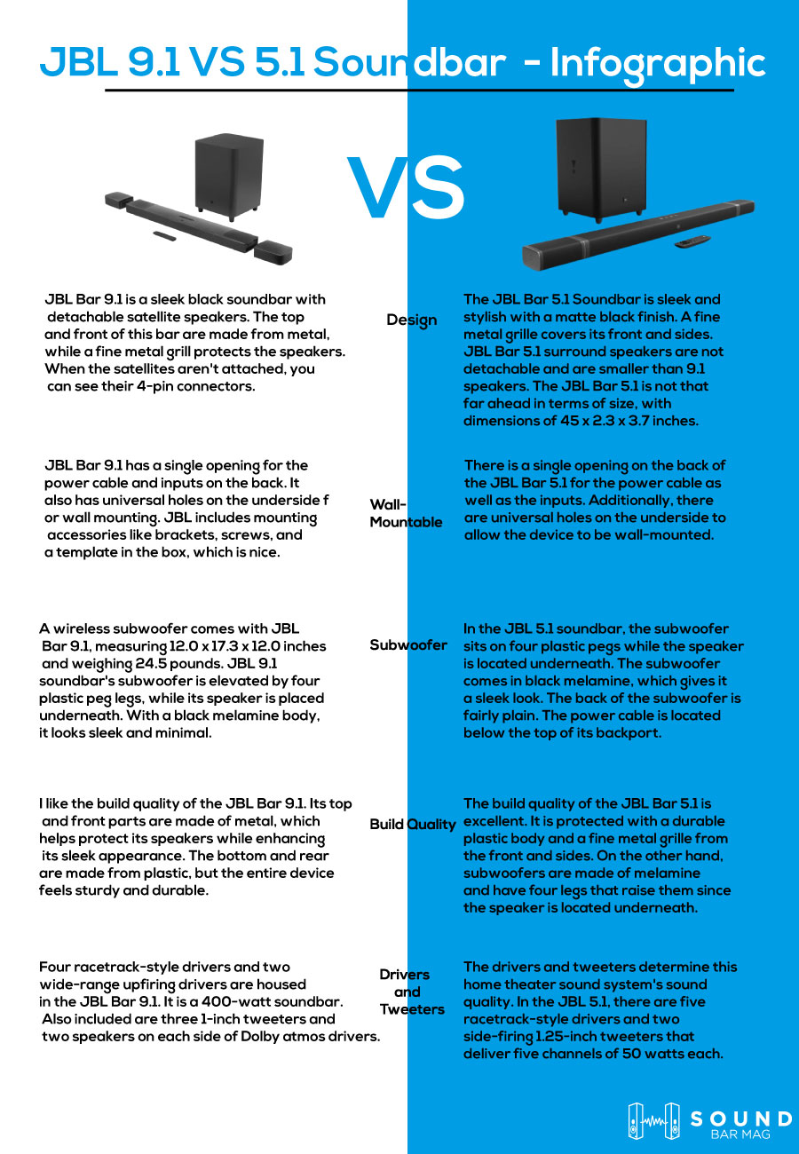JBL 9.1 VS 5.1 Soundbar Which one is Better? Answers