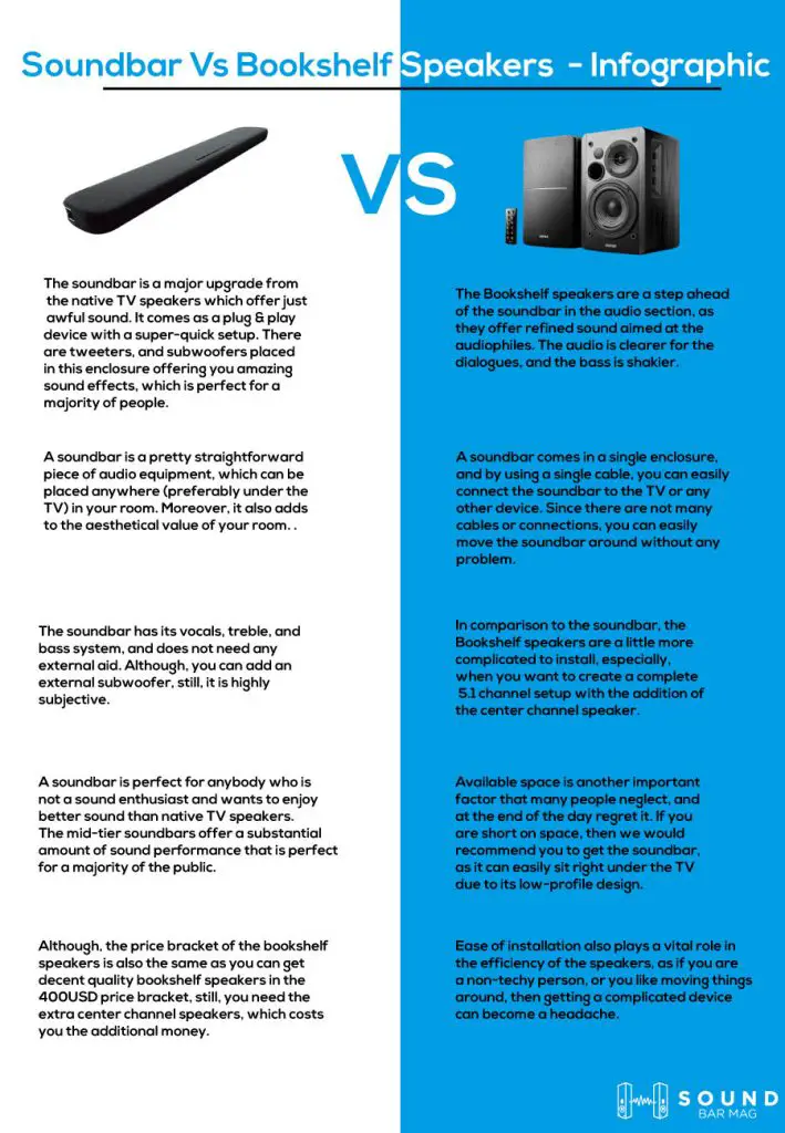 Soundbar Vs Bookshelf Speakers infographic