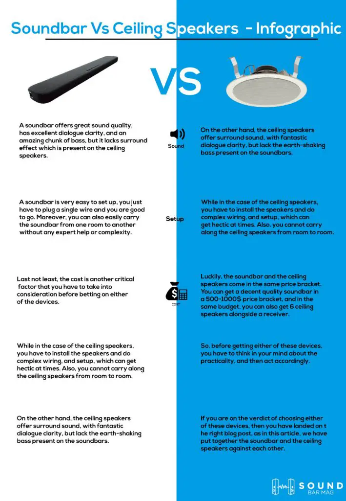 Soundbar Vs Ceiling Speakers infographic