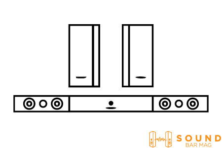 Set your Soundbar and Subwoofer in a good Position