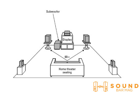 Where Should You Place Your Side Facing Subwoofers