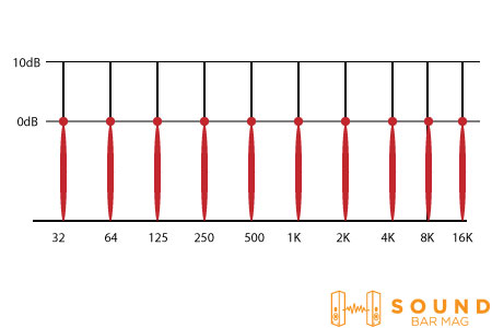 Best Equalizer Settings for Samsung Soundbar